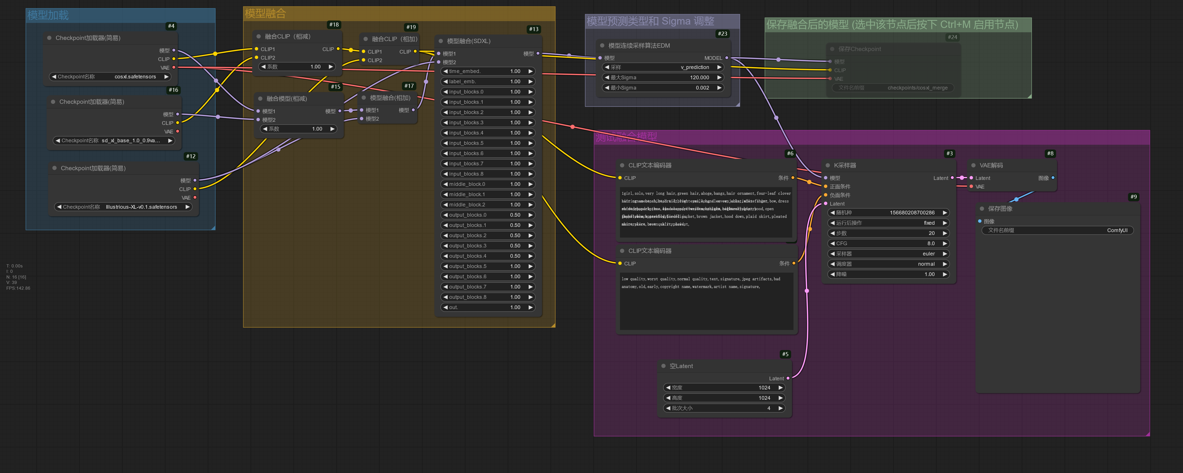 model_merging_cosxl